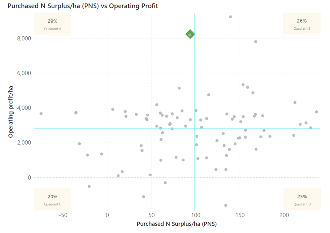 Case study Johan and Kylie van Ras Purchased N Surplus Graph