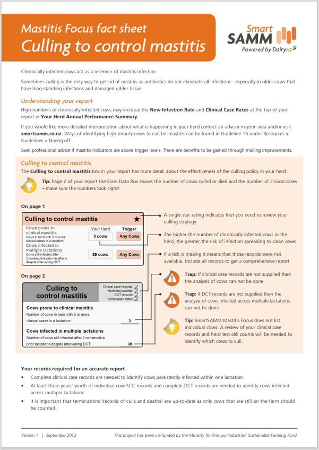 Smartsamm Culling To Control Mastitis Focus Fact Sheet Image