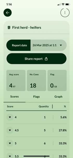 Body Condition Scoring App report screen